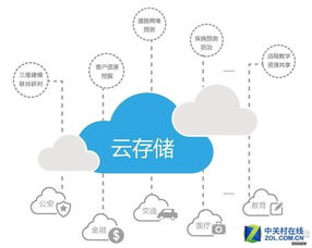 云存储数据管理技术是什么专业