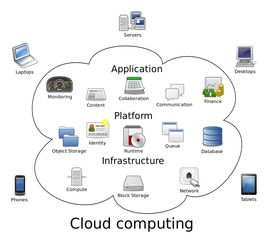 云计算技术与服务器技术与应用课程的关系是
