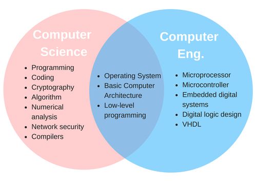 云计算与计算机科学与技术的关系