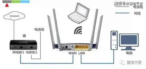 无线网络设备配置命令是什么