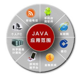 java高级编程课程设计