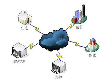 云存储数据管理技术包括什么