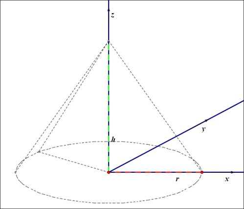 v圆锥的体积公式怎么读