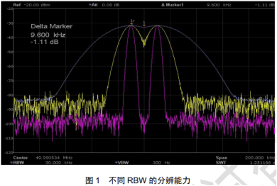 频谱分析仪应用带宽 