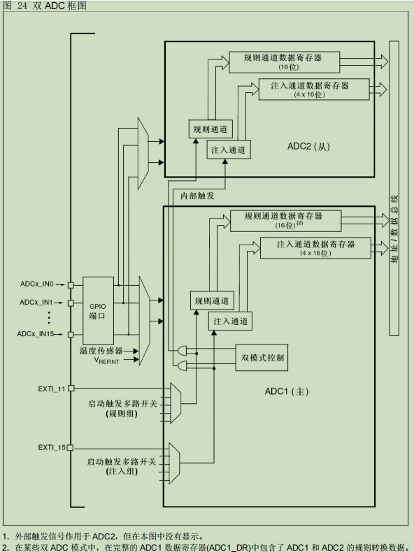 HK32MCU应用笔记(15) | HK32F103xC/D/E