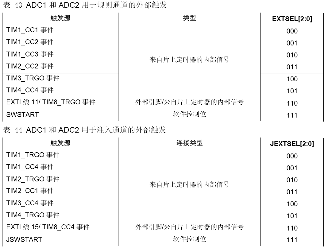 HK32MCU应用笔记(14) | HK32F103x/C/D/E